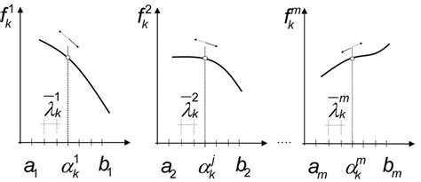 Image result for Line Search Algorithm
