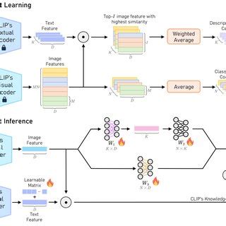 Image result for Concept Learning Examples