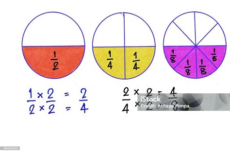 Fraction Math 的图像结果