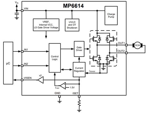MP6614 H-Bridge DC Motor Drivers - MPS | Mouser