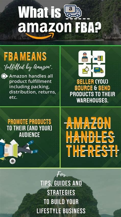 Image result for Amazon FBA Full Form