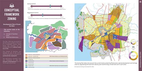 Exploring the Blue Green Potential of Urban Resilience | CEPT - Portfolio
