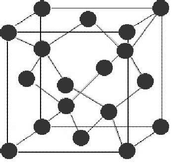 Image result for Diamond Cubic Unit Cell