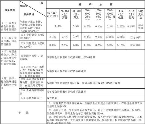 事务所收费标准(最新)_word文档免费下载_文档大全