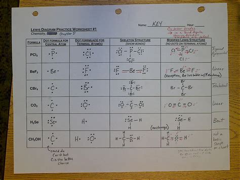Lewis Structure Worksheet With Answers