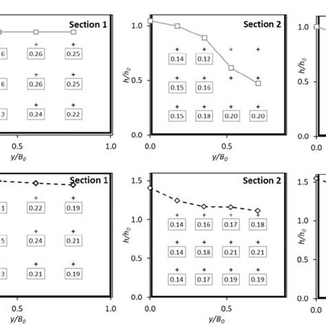Image result for Vortex Drop Flow