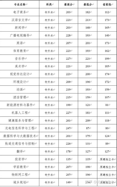 2023年新乡工程学院专升本招生计划扩招吗-库课专升本