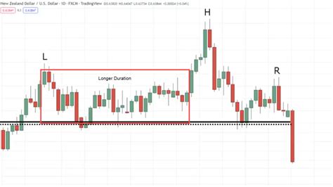 Trading Chart Patterns 的图像结果