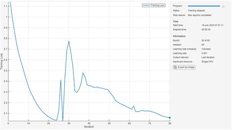 Image result for Feature Extraction Images MATLAB Algorithm Machine Learning