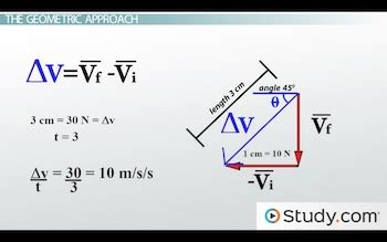 Rezultat imagine pentru Vector Subtraction Formula