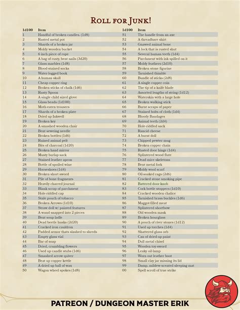 Image result for Dnd Alignment Chart Explained