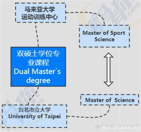 在大学辅修／双学位有怎样的体验？ - 知乎