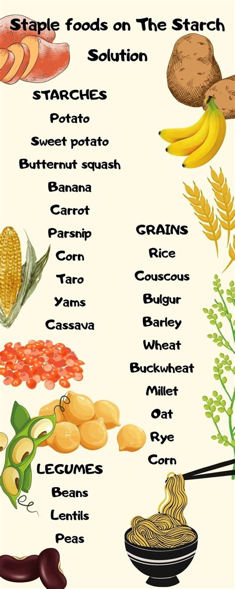 Staple Foods And Ingredients In Mohawk Cuisine