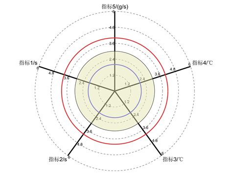 Image result for How to Use Raylrnd Function in MATLAB