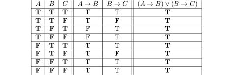 Image result for Propositional Logic Examples