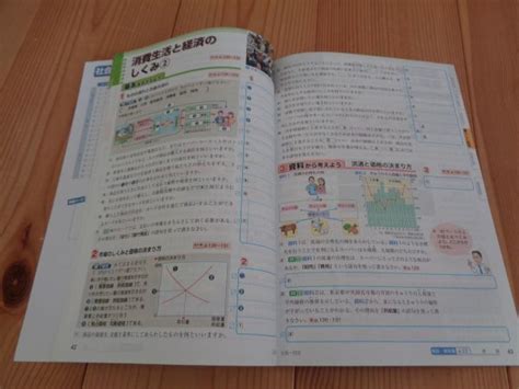 Image result for What Is Visual Query Language