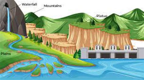 Classification of Landforms 的图像结果