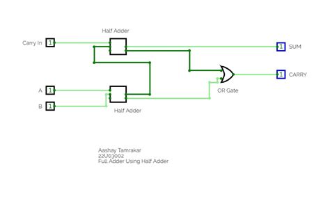 Implement Full Adder Using 2 Half Adder Logisim 的图像结果