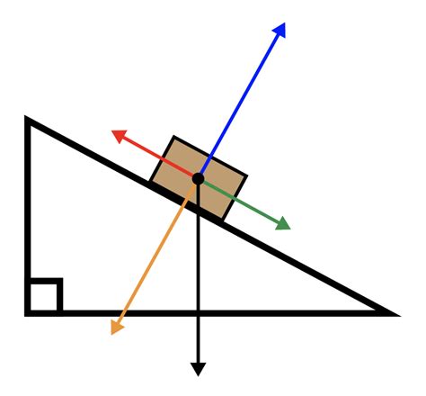 Force Vector Graph 的图像结果