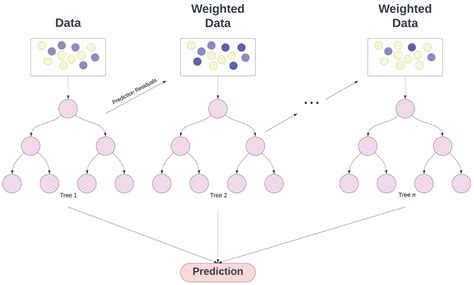 Machine Learning Applied to the Detection of Mycotoxin in Food: A ...