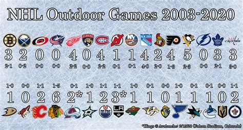 Hockey Outside 的图像结果