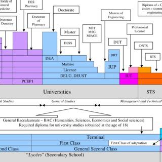 French Educational 的图像结果