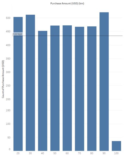 Image result for How to Add Reference Line in Tableau