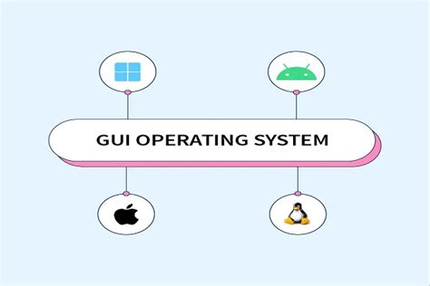 GUI Operating System An Introduction 的图像结果