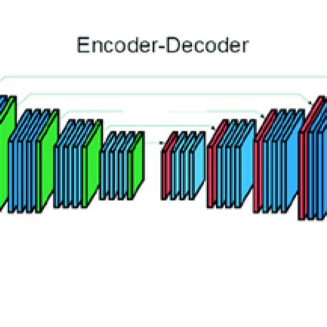 Google Net 的图像结果