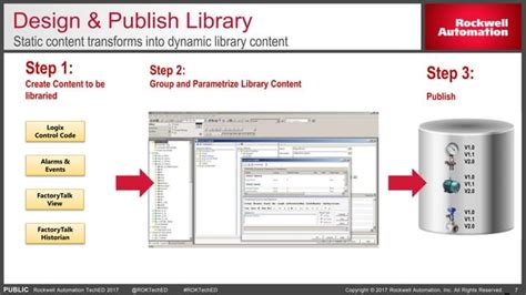 Image result for How to Use AB Application Code Manager
