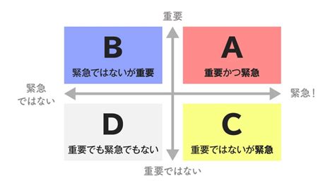 Image result for Algorithm Training Method