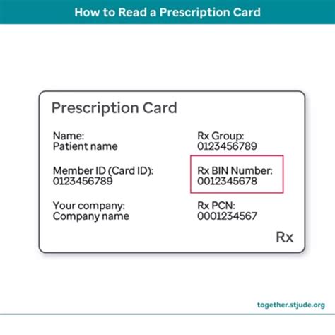 Image result for Medva Scripts Insurance