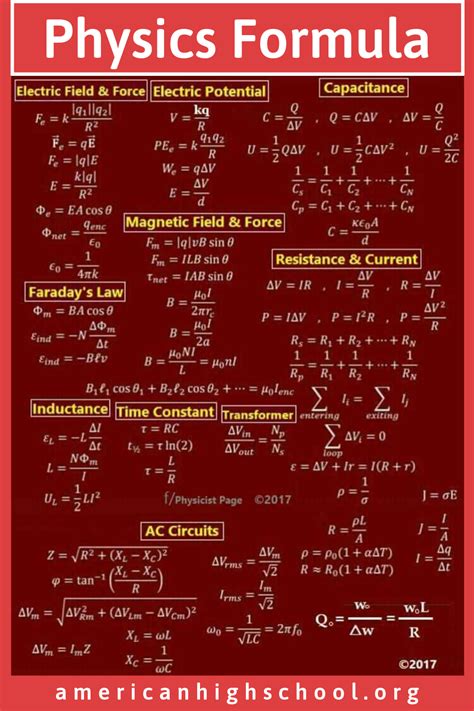 Image result for Class 12 Physics Chapter 7 Formulas