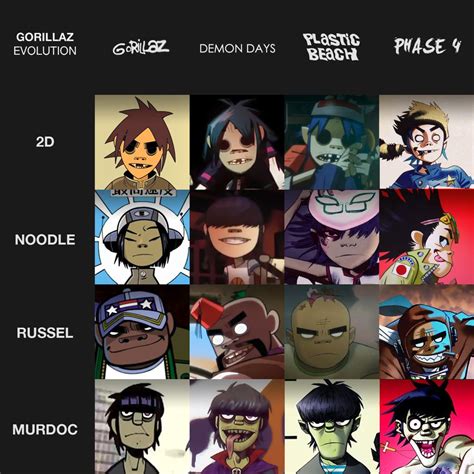 Pin by Myles Synger on Slideeee | Gorillaz art style, Gorillaz art ...