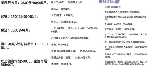 央行年薪20w？内部员工透露真实工资！（附各省各岗薪资）_腾讯新闻