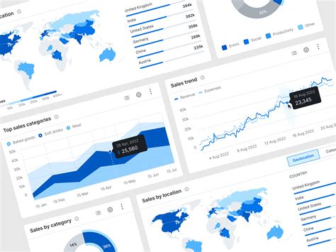 Chart UI 的图像结果