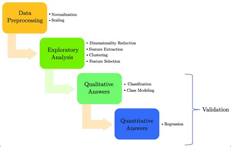 Data Processing Deep Learning 的图像结果