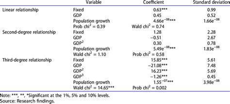 Image result for GLS EViews