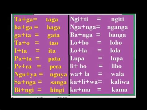 Image result for Tutorial Magbasa English-Tagalog