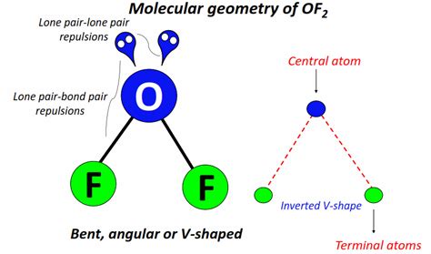 OF2 Lewis structure, Molecular geometry, Bond angle, Hybridization