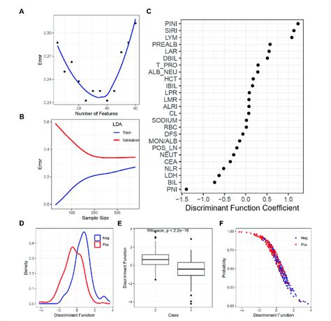 Image result for Compute Correlation Matrix Using LDA