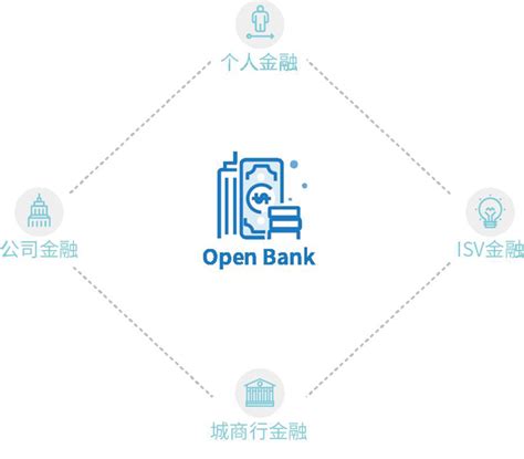 《2018中国直销银行白皮书》系列解读三：科技赋能＋敏捷开放＋金融生态的未来范式 -银行频道-和讯网