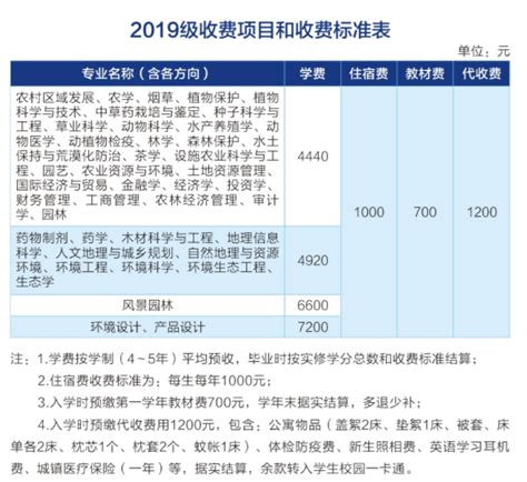 四川农业大学学费多少钱一年-收费标准-收费标准