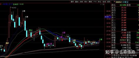 2.4一堆中线牛股的操作建议 - 知乎