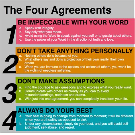 The Four Agreements: A Practical Guide to Personal Freedom - Worksheets ...