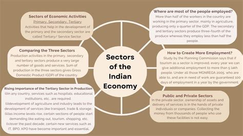 Image result for Class 9 Economics Chapter 2 Mind Map
