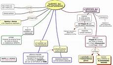 le guerre persiane scuola primaria mappe per la scuola peloponneso le guerre persiane scuola primaria mappe per la scuola peloponneso