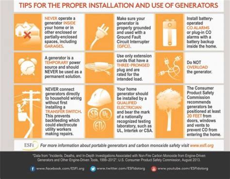 Image result for Generator Safety