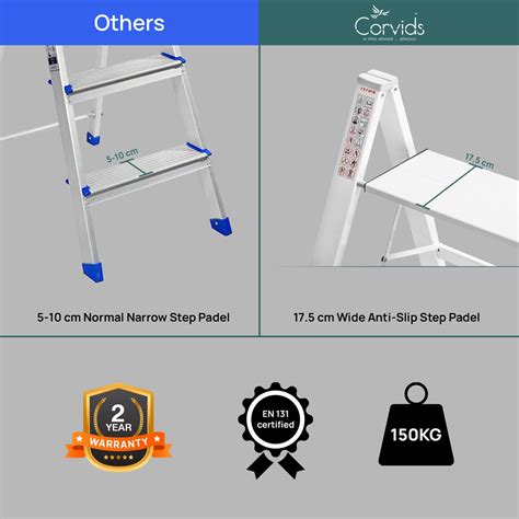 Buy Premium Aluminium Kitchen Ladder/ Step Stool Online — Corvids