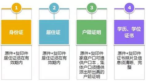 2017上海办理居住证积分需要哪些材料？- 上海本地宝